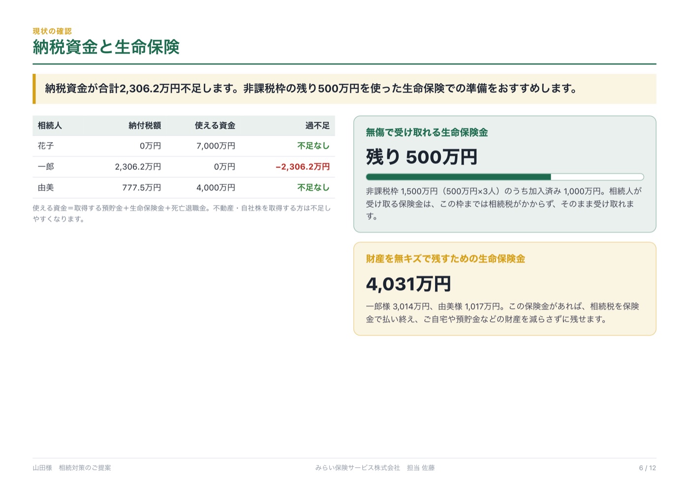 納税資金と生命保険のページ