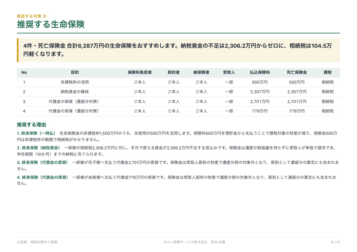 推奨する生命保険のページ