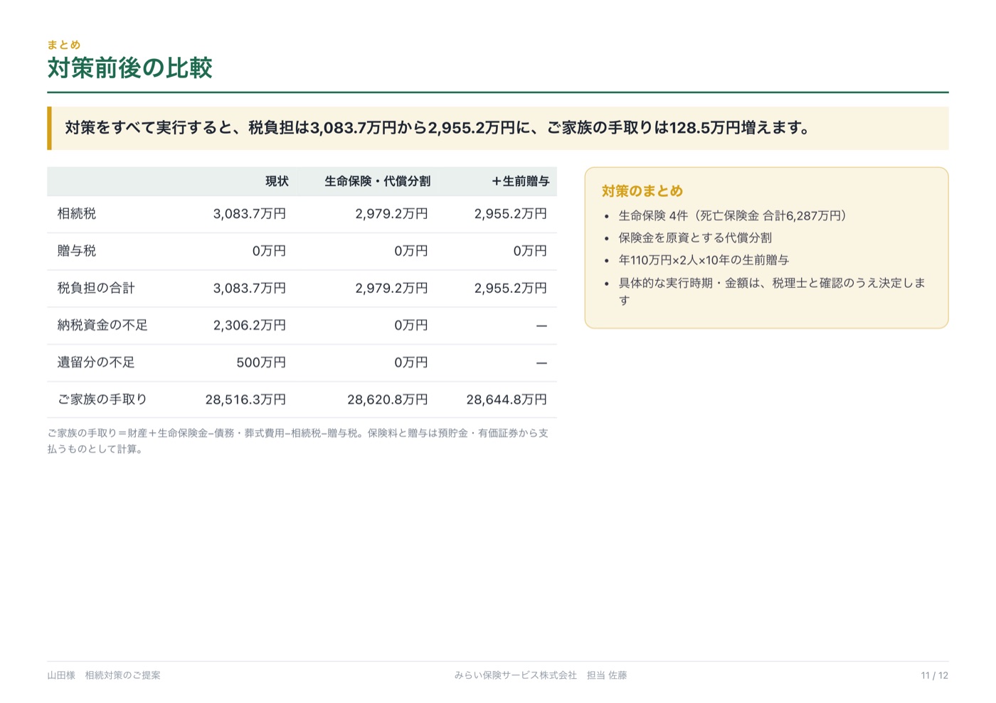 対策前後の比較のページ